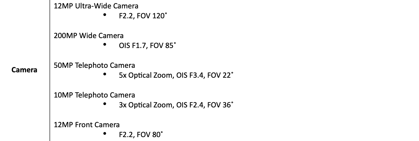 samsung galaxy s34 ultra cameras