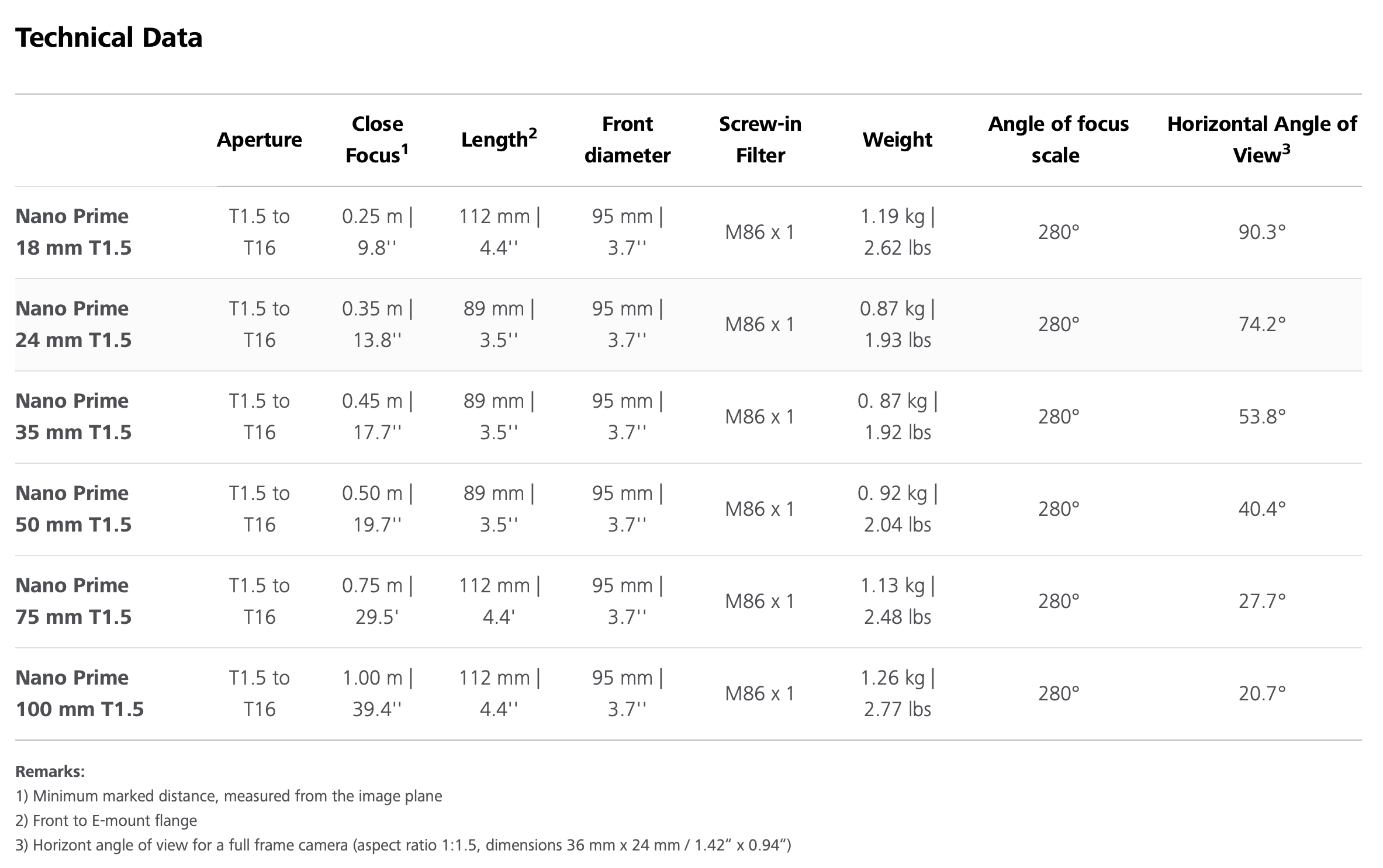 zeiss nano primes specs